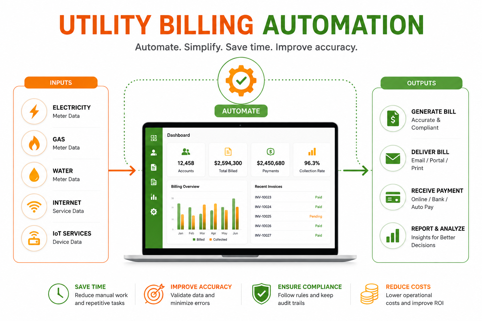 Utility billing automation: A practical guide to accuracy and compliance Utility billing automation: A practical guide to accuracy and compliance